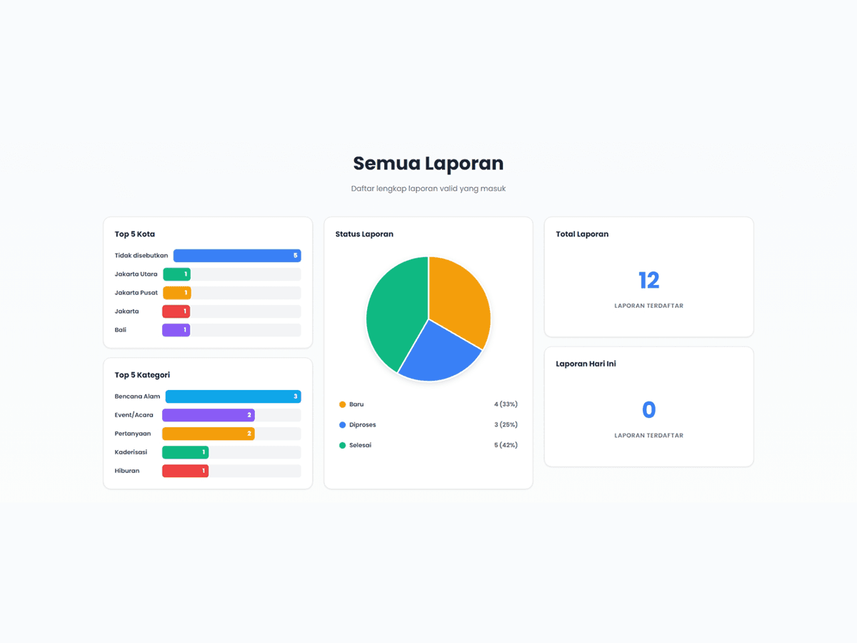 Lapor PMII Screenshot 2