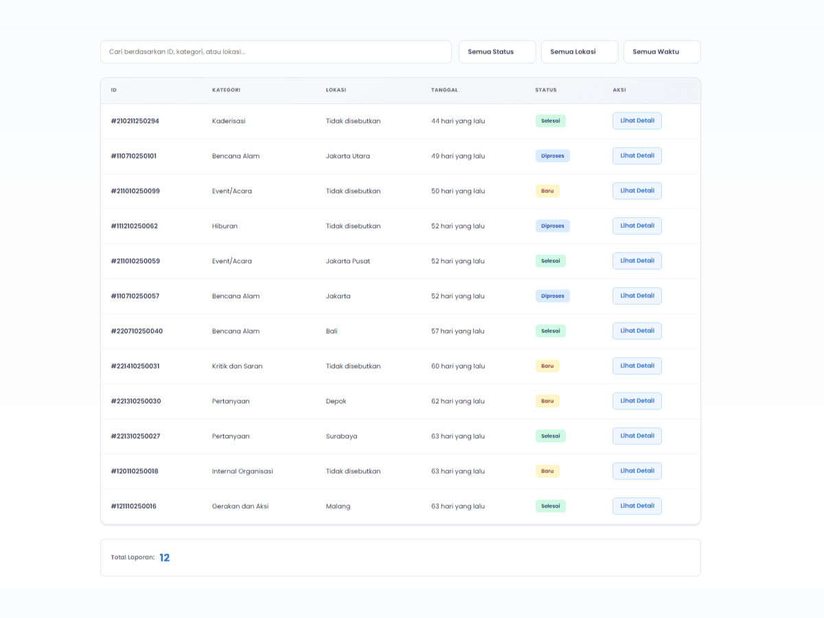 Lapor PMII Screenshot 3